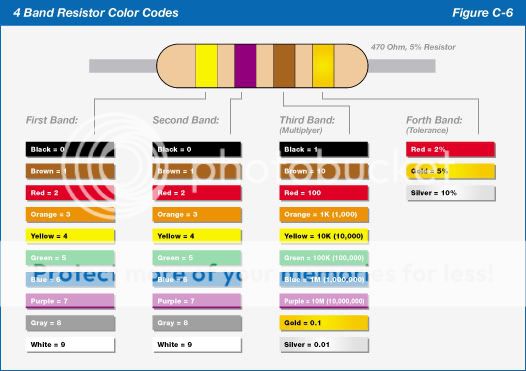 FigC6_ResistorCodes.jpg
