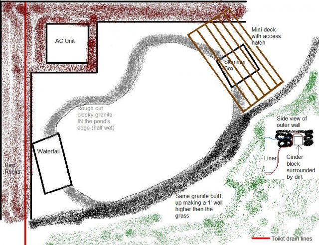 Crude pond with filters & outer edge wall.JPG