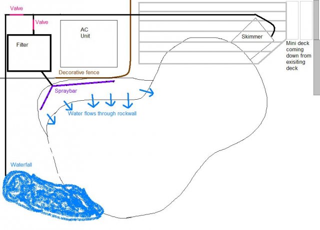 Pond redo plumbing (bog).JPG