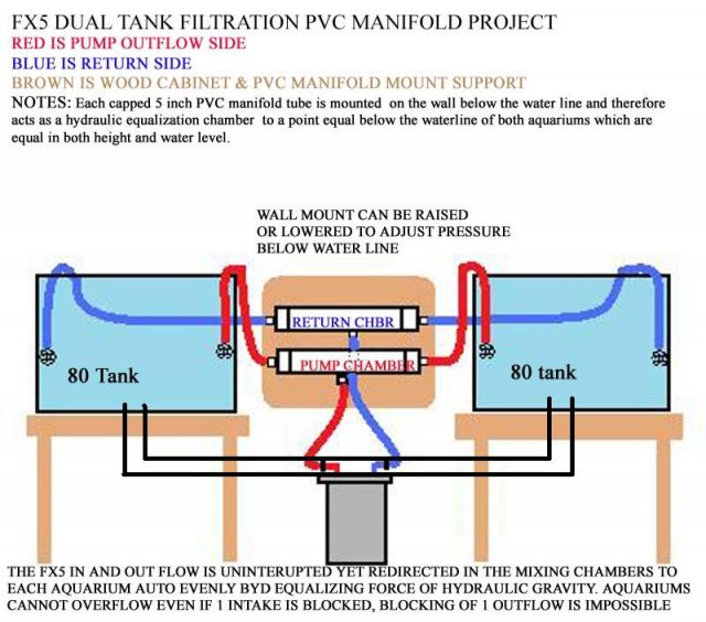 FX5Manafoldproject.jpg