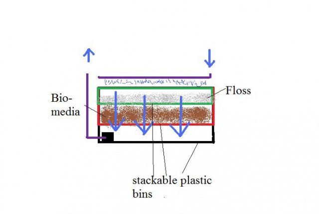 Sump idea tupperware.jpg