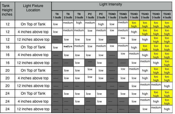 LightIntensityTable.jpg