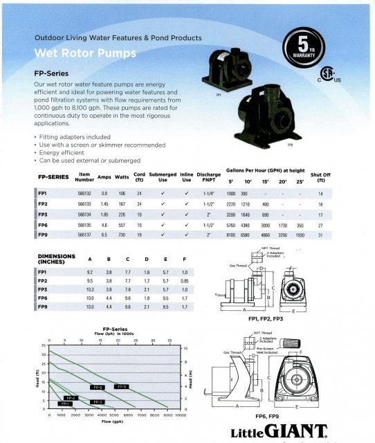 FP Series Pumps664 75%.jpg