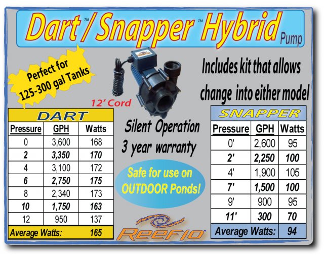 DART-SNAPPER-Hybrid-chart.jpg