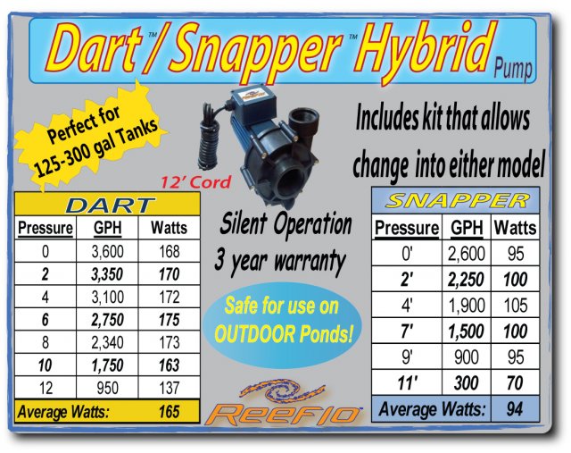 DART-SNAPPER-Hybrid-chart.jpg