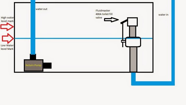 fluidmaster-sump.jpg