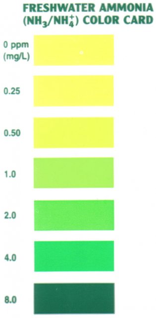 Ammonia Color Chart