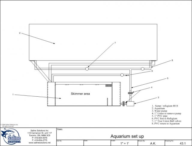 Saline Solutions Sump.jpg