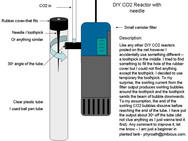 My DIY CO2 Reactor.jpg
