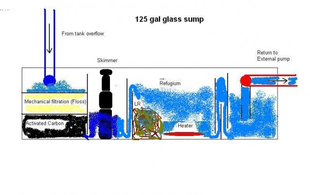 Sump Design - 2.1.JPG