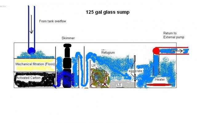Sump Design - 2.2.JPG