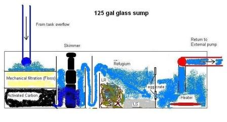 Sump Design - 2.21.JPG Sump Design - 2.21.JPG