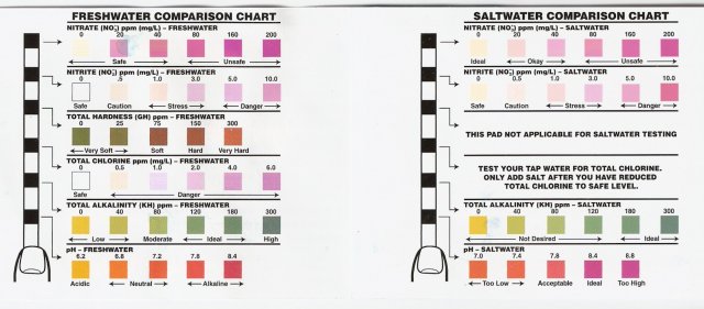 5 In 1 Aquarium Test Strips Chart