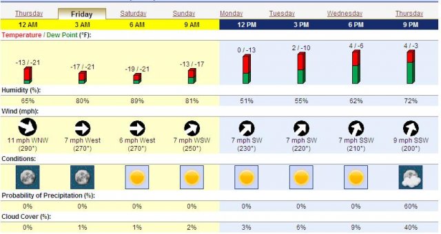 forcast.JPG