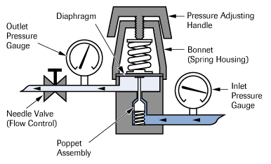 Regulatorsinglestage.gif