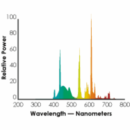 GE9325KColorSpectrum-1.gif