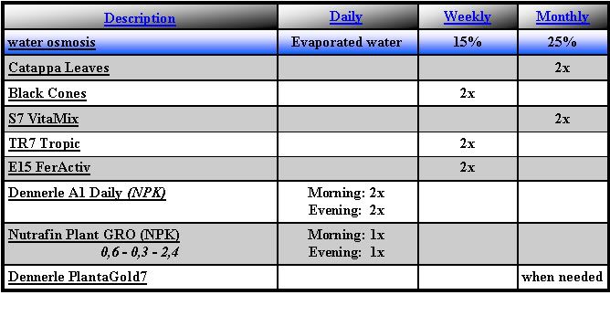 -Dnge-Wasserpflegeplan12082009.jpg