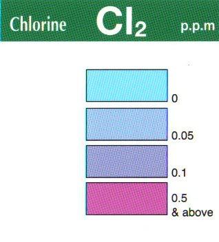 Chlorine.jpg