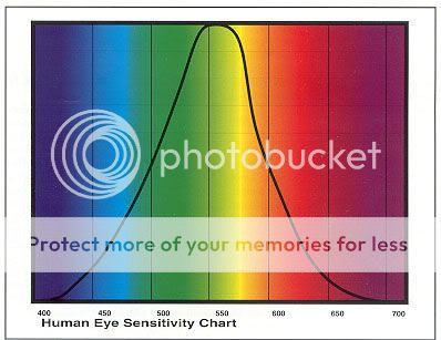 HumanEyeSensitivity.jpg