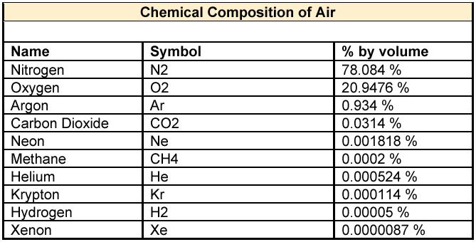 chemical-composition-of-air1.jpg